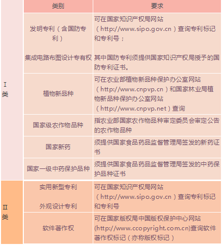 表一.png