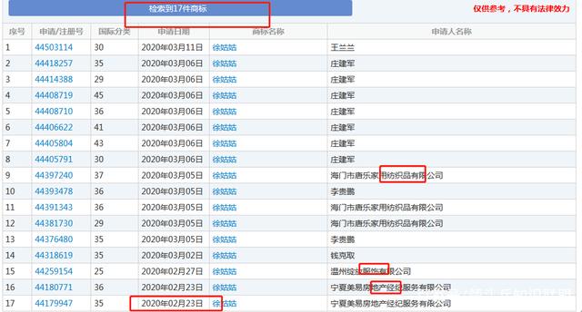 电视剧《安家》热播，“房似锦”“徐姑姑”等商标遭抢注