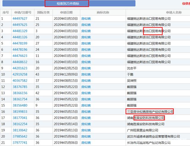 电视剧《安家》热播，“房似锦”“徐姑姑”等商标遭抢注